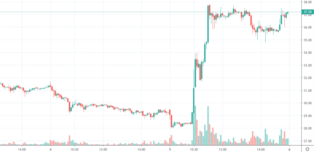 Stocktalk yesbank 05 mar 20 27pct up