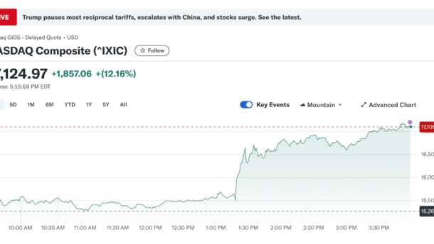 Binary reflections nasdaq trump tariffs 12pc up