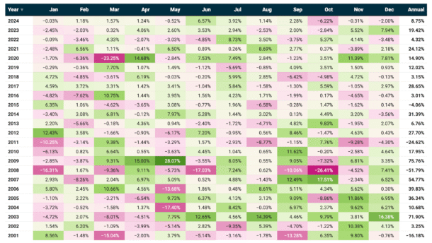 Binary reflections nifty50 positive 9 years