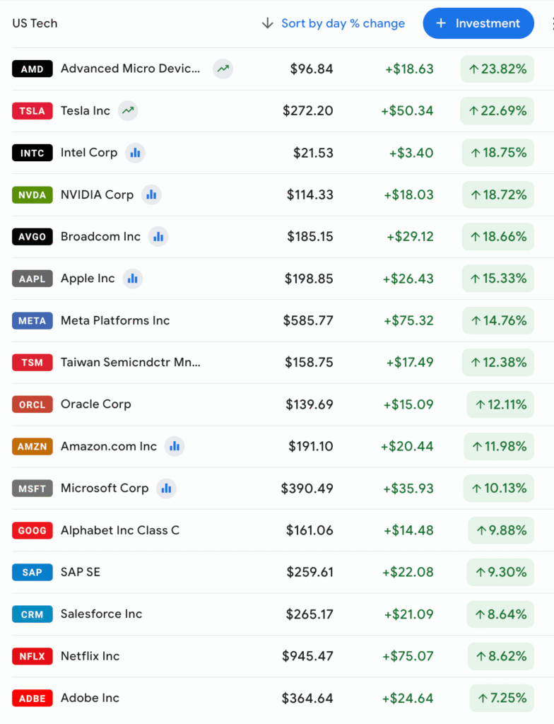Binary reflections us tech stocks