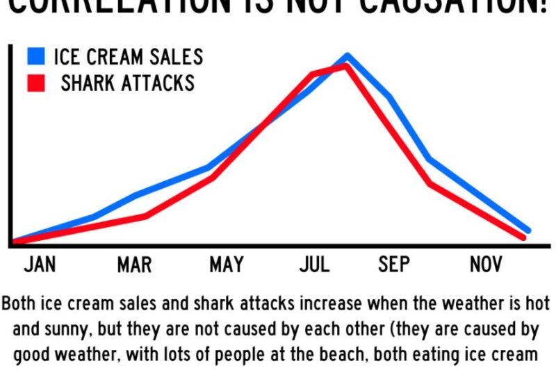 Binary reflections correlation is not causation