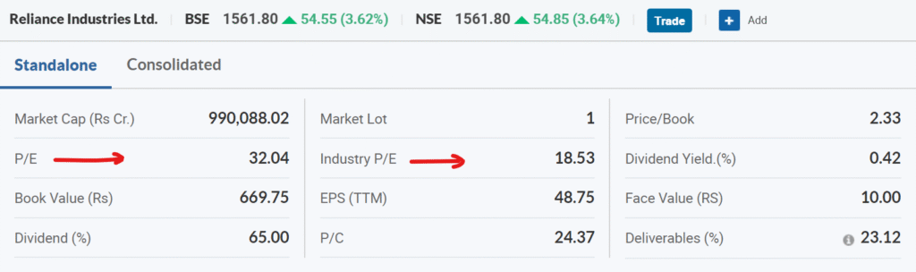 Stocktalk pe ratio reliance